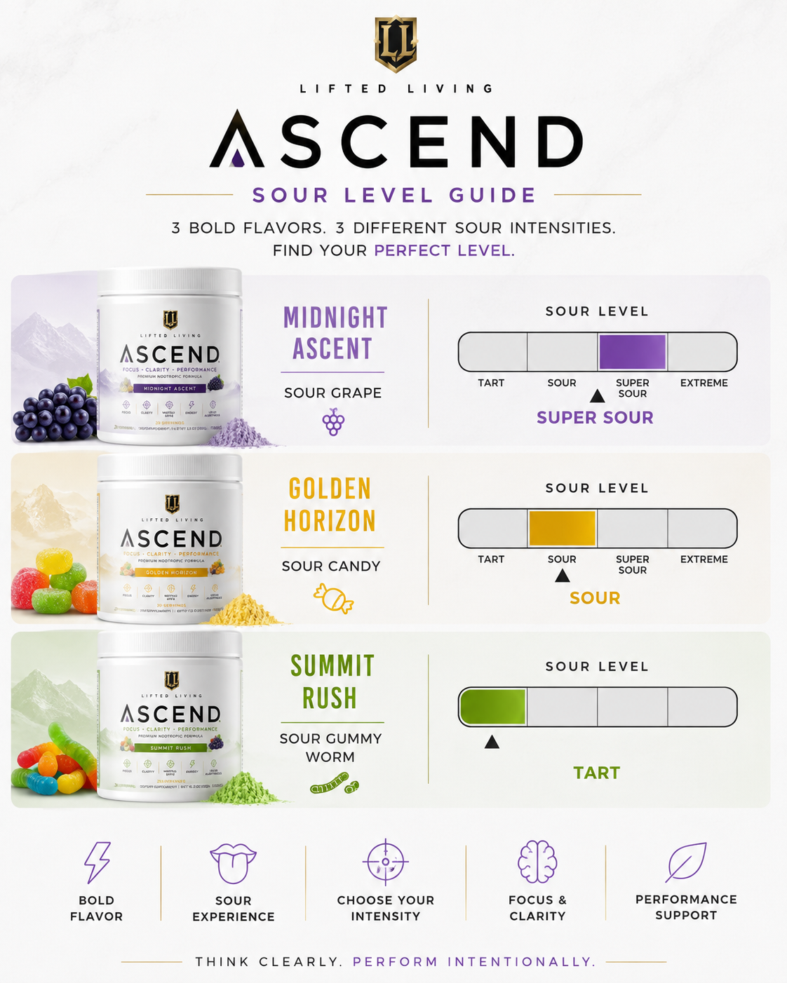 ASCEND